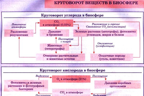 Кракен купить гашиш