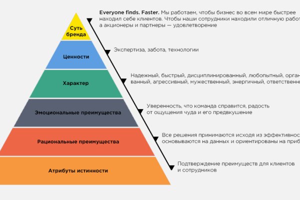 Кракен сайт дарк нет