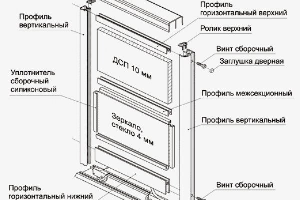 Актуальное зеркало на кракен