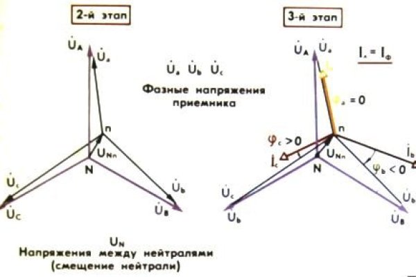 Кракен площадка что это